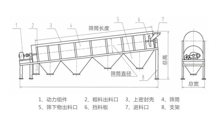 滾筒篩工作原理.jpg 滾筒篩工作原理.jpg