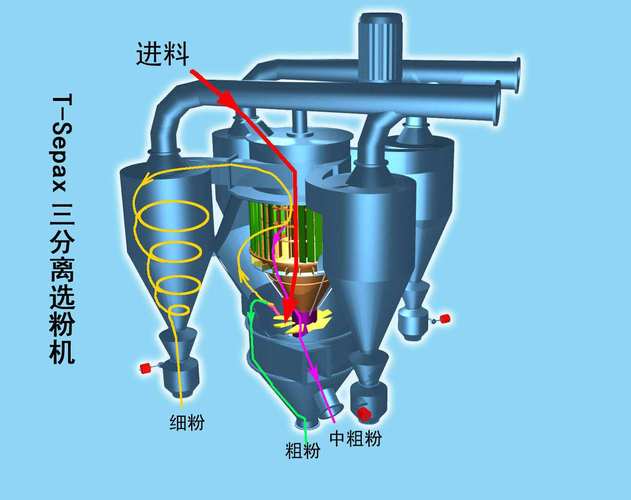 Osepa選粉機原理、結(jié)構(gòu)及巡檢要點